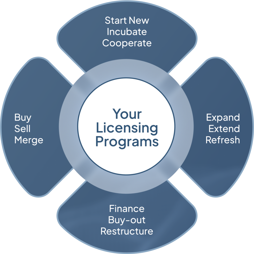Tech+IP Exchange – The global platform for professional organizations ...